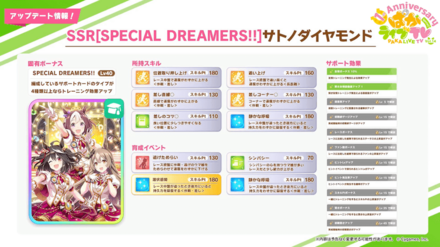 サポート歌詞kソア