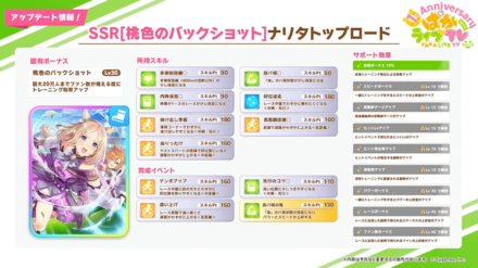 ナリタトップロード