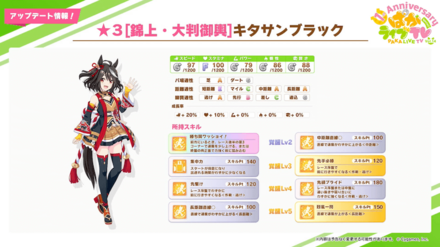 キタサンブラック