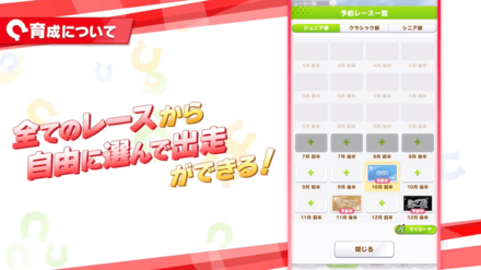 全てのレースから自由に出走出来る