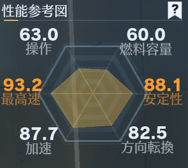 セダン：出航：ピラミッド性能