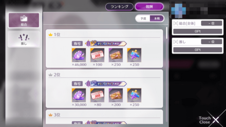 総合ランキング報酬