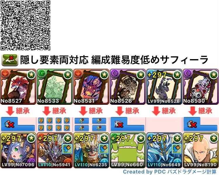 サフィーラ×サイタマ