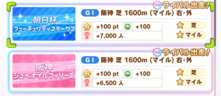 弱いトレーニングよりはレースへの出走を優先