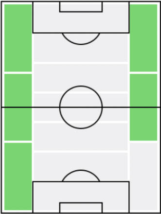 FPブカヨ・サカ(2/24)の適正ポジション