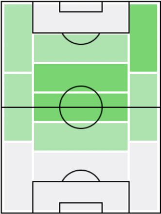 FPハメド・トラオレ(2/24)の適正ポジション
