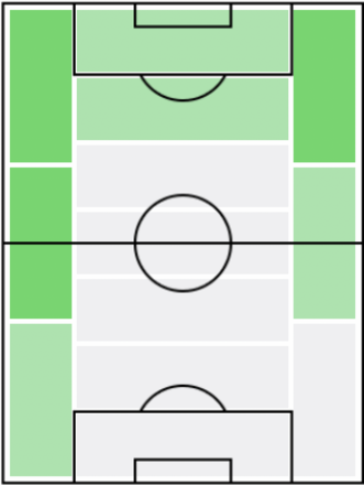 FPルイス・シニステラ(2/24)の適正ポジション