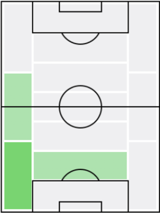 FPコンスタンティノス・ツィミカス(2/24)の適正ポジション