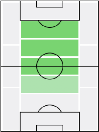 FPオイアン・サンセト(2/24)の適正ポジション