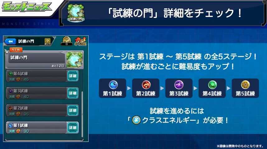 試練の門 ステージ