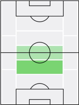 IMクロード・マケレレ(2002/05/15)の適正ポジション