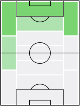 FPピエール・オーバメヤング(2/24)の適正ポジション