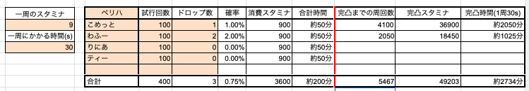 ウドラードロップ率
