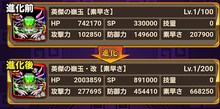 ステータスが大幅に上昇する