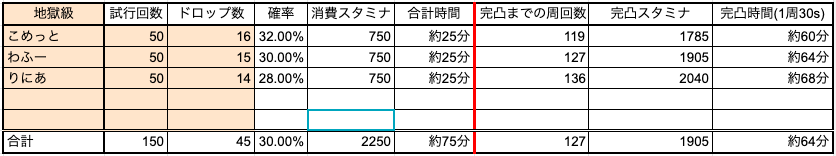 キングスライムドロップ率