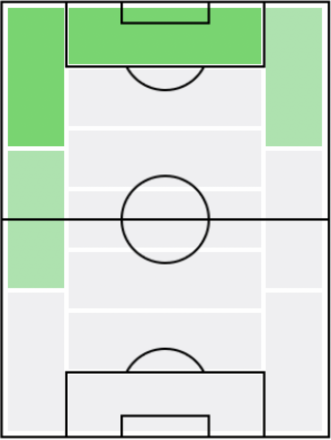 FPアントニ・エランガ(3/3)の適正ポジション