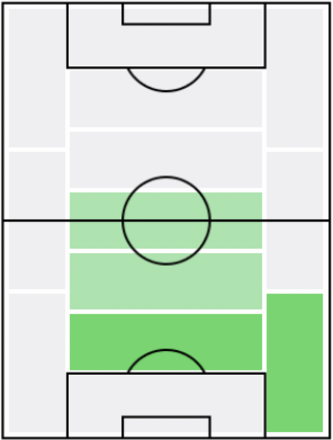IMアルベルト・フェレール(1992/05/20)の適正ポジション