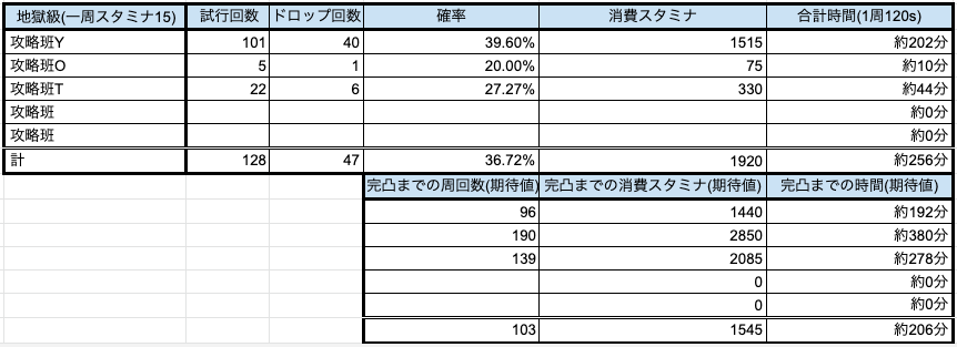 カンダタこぶんドロップ率