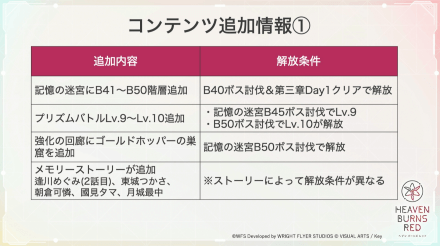 システムアップデート年表まとめ