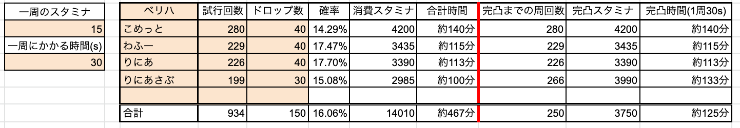 サンディドロップ率