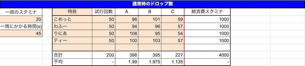 特技教科書ドロップ率-通常時-