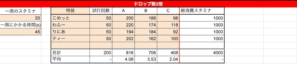 特技教科書ドロップ率-ドロップ率2倍-