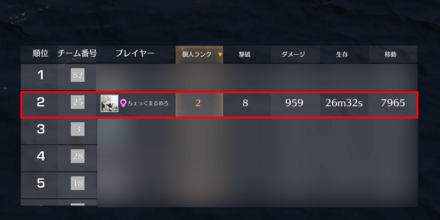 第56回準優勝者