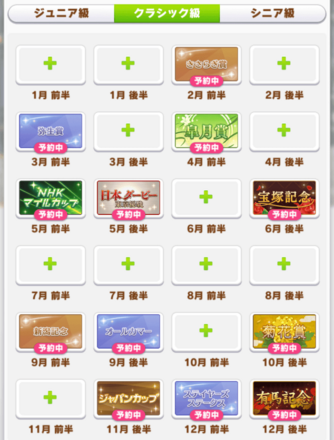 クラシック級ローテーション