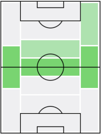 FPロマン・フェーヴル(3/10)の適正ポジション