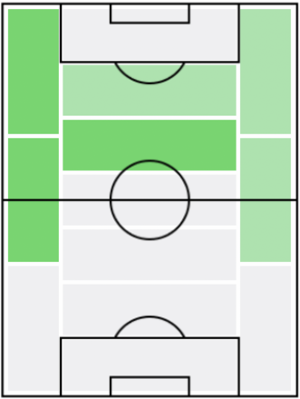 FPフェリピ・アンデルソン(3/10)の適正ポジション