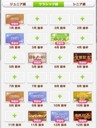 クラシック級ローテーション