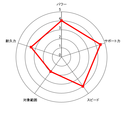 ランディー・ボーイ・Jr.のレーダー