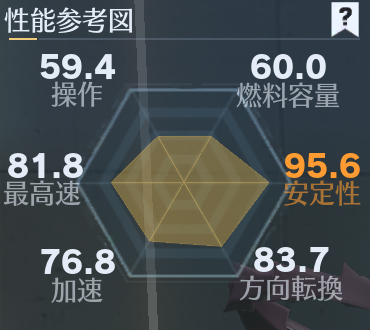 ピックアップ性能