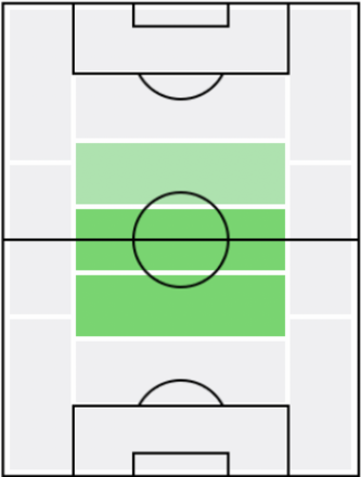 FPライアン・フラーフェンベルフ(3/17)の適正ポジション