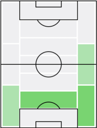 FPピエール・カリュリュ(3/17)の適正ポジション