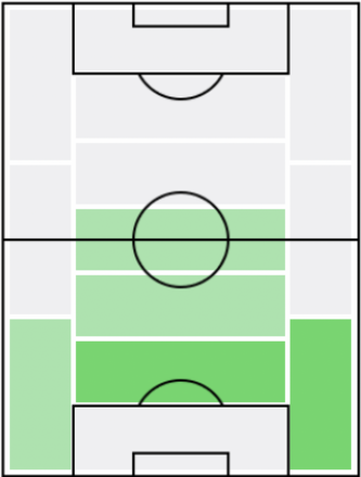FPアレクサンドゥル・ジク(3/17)の適正ポジション