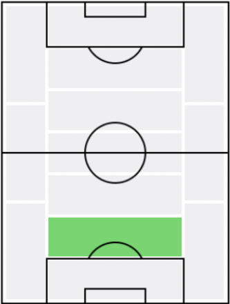 FPジョエル・マティプ(3/17)の適正ポジション