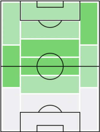 FPアミヌ・ハーリット(3/17)の適正ポジション