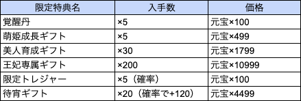 その他のオススメ限定特典