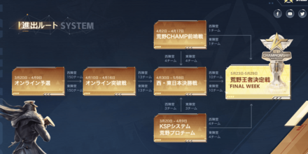 大会進出ルート