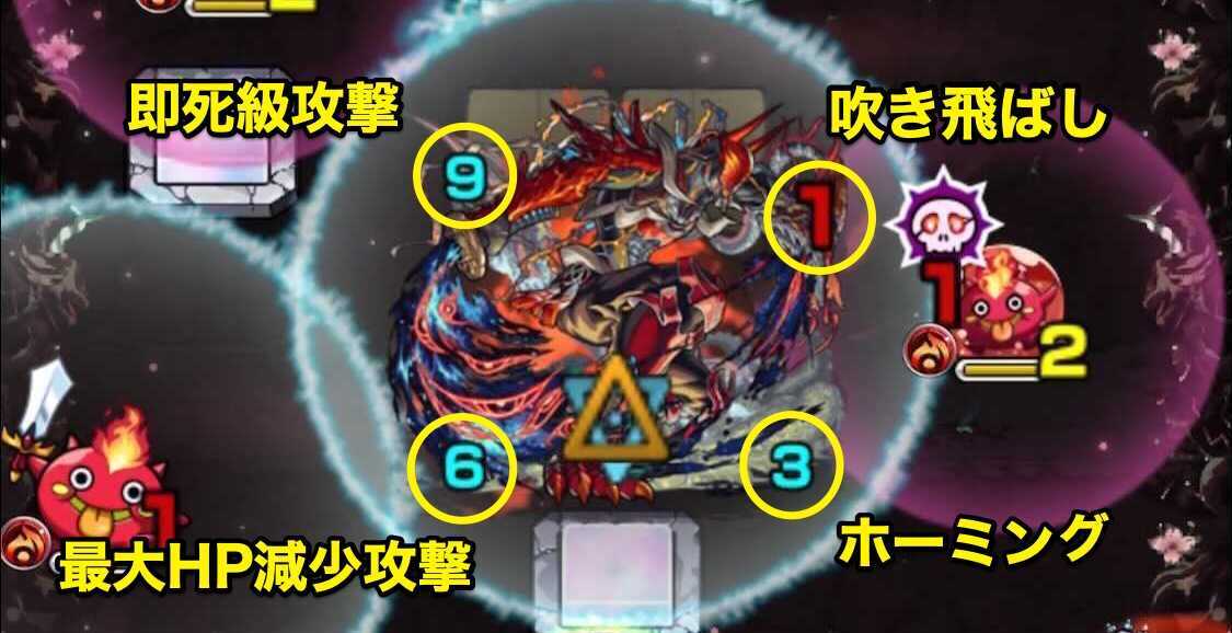 無量大数 攻撃パターン