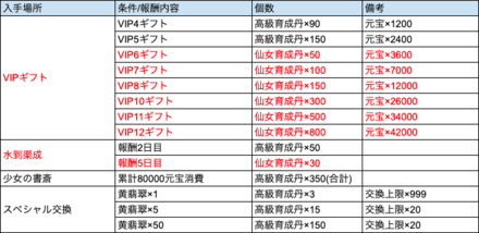 その他のオススメ限定特典