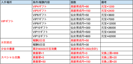 その他のオススメ限定特典