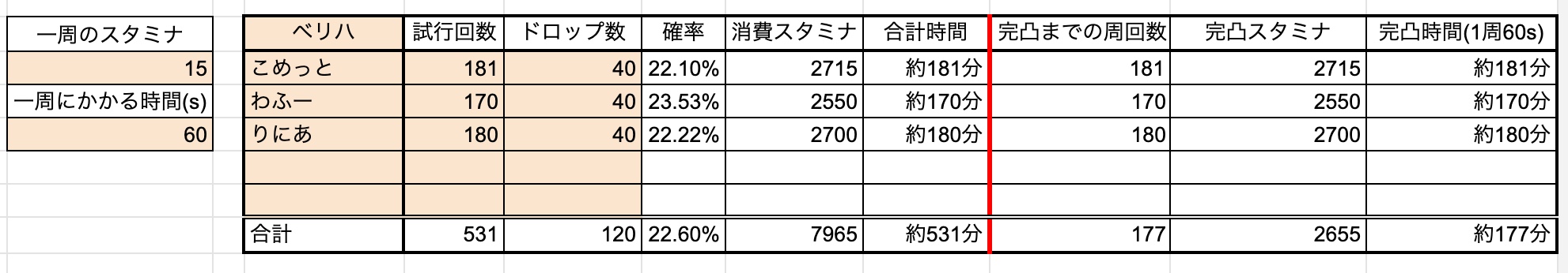 ぬしさまドロップ率