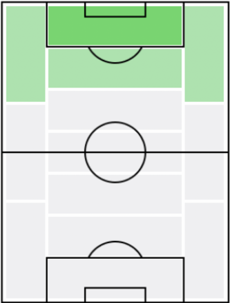 FPダルウィン・ヌニェス(3/24)の適正ポジション