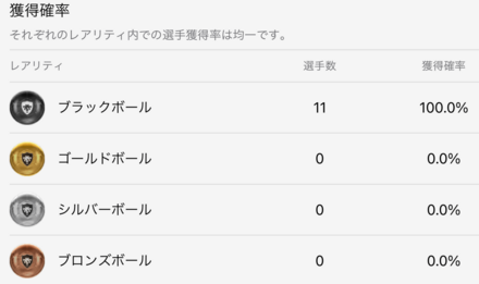 CL週間FP確率の画像