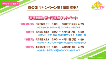 春のGⅠキャンペーン