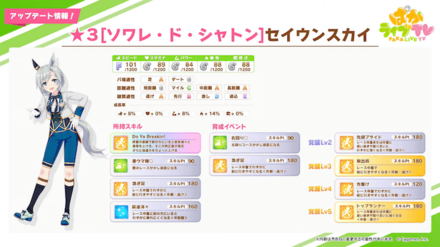 セイウンスカイ(新衣装)