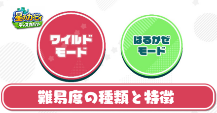 難易度の種類と特徴
