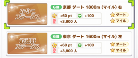 ダートの重賞レース